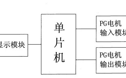 2018十大專利無效案之三——格力電器請(qǐng)求奧克斯涉訴 “PG電機(jī)故障自動(dòng)檢測(cè)方法” 專利無效宣告案